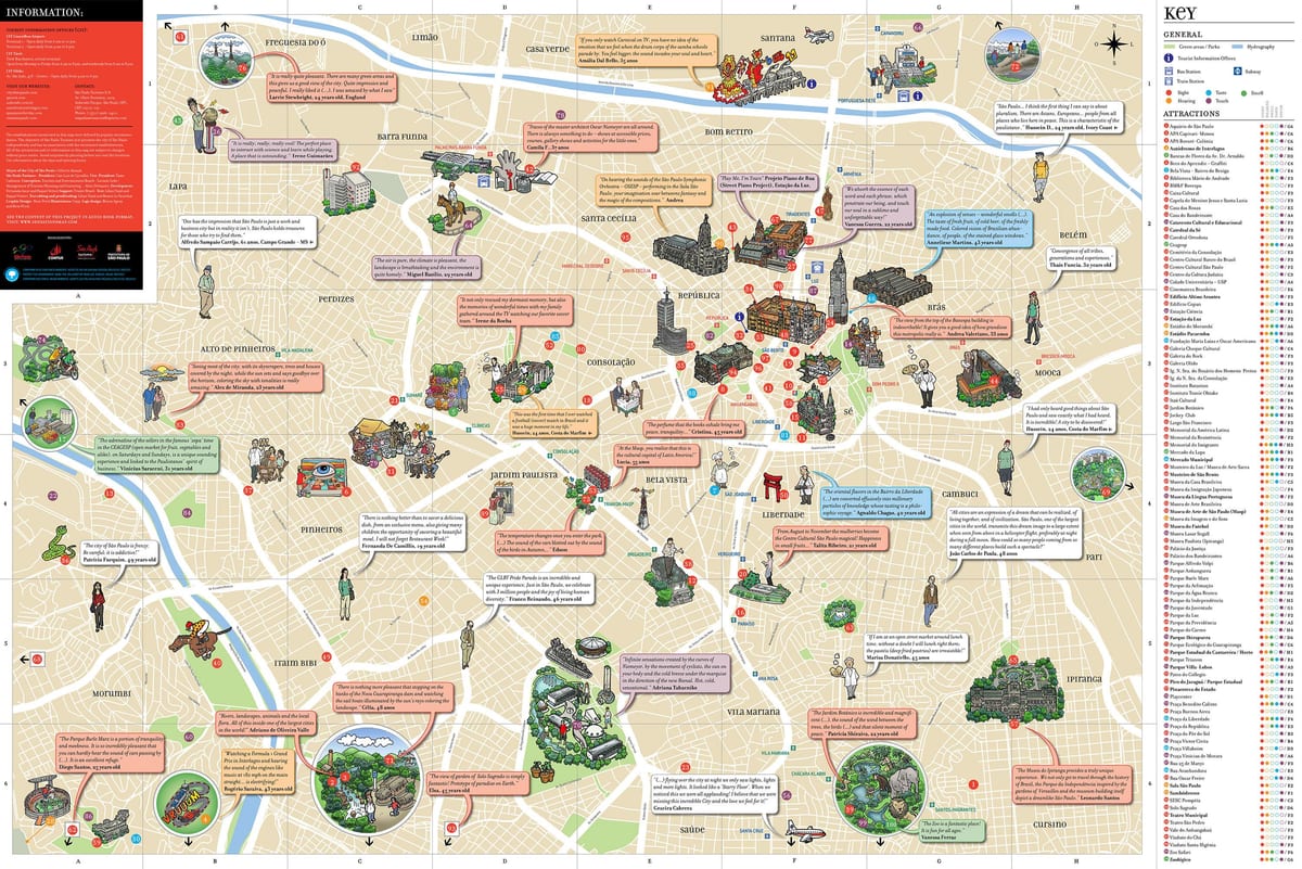 mapa de Sao Paulo atraccions 