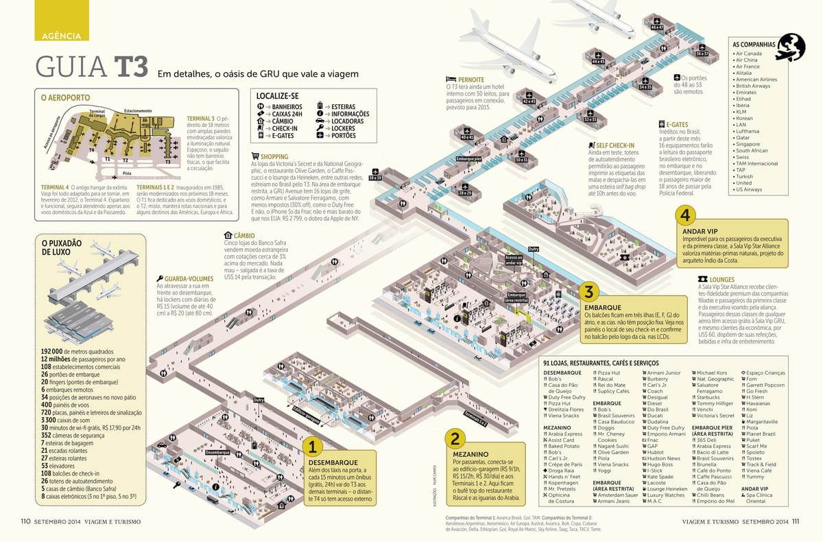 mapa de sau Paulo airpott terminal 3
